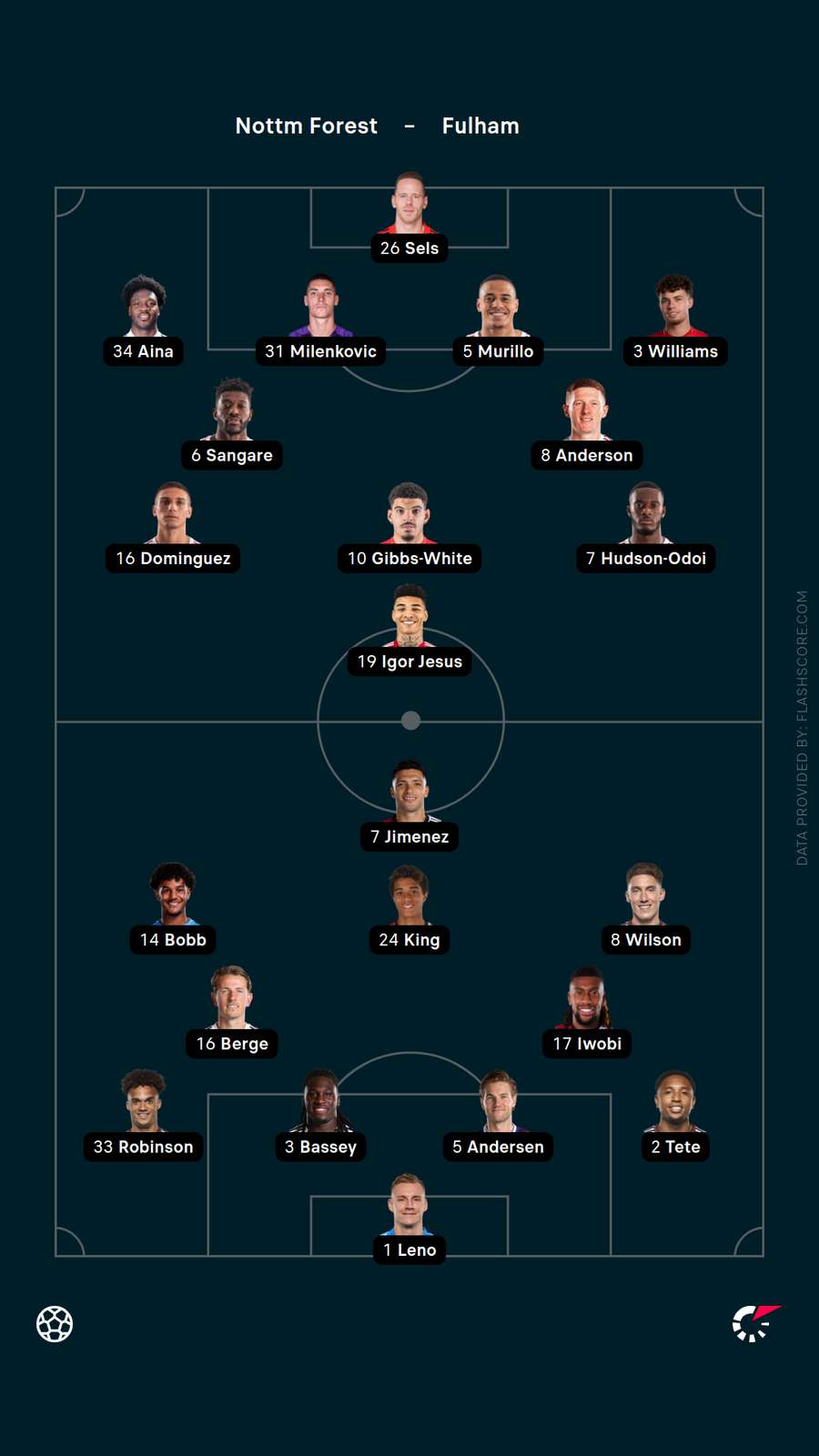 Lineups