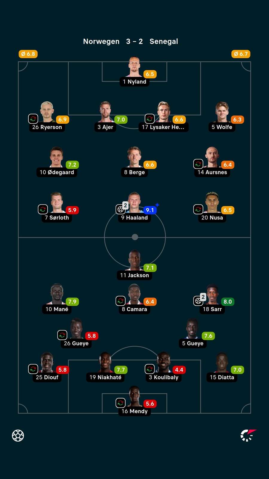 Die Noten zum Spiel