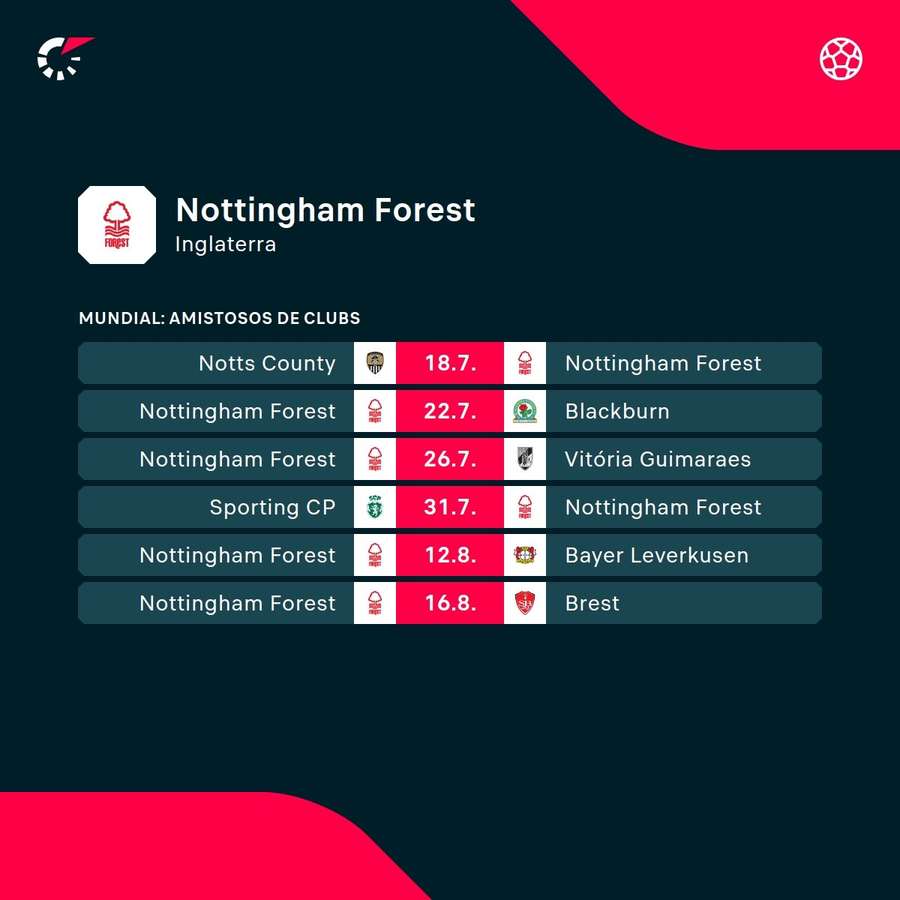 Los partidos del Forest Los partidos del Forest