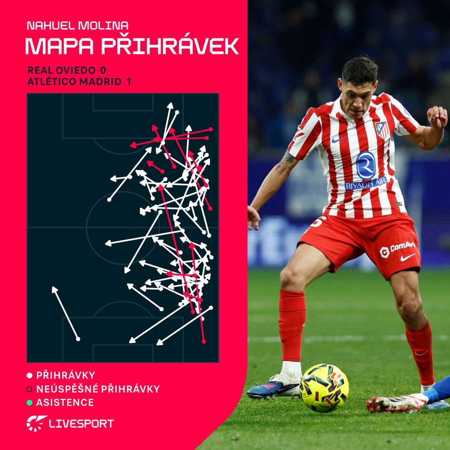 Molinova mapa nahrávek.