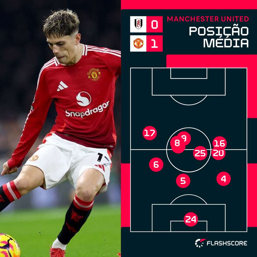 Garnacho foi titular Garnacho foi titular