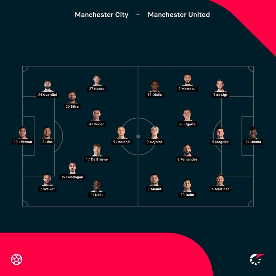 Starting lineups