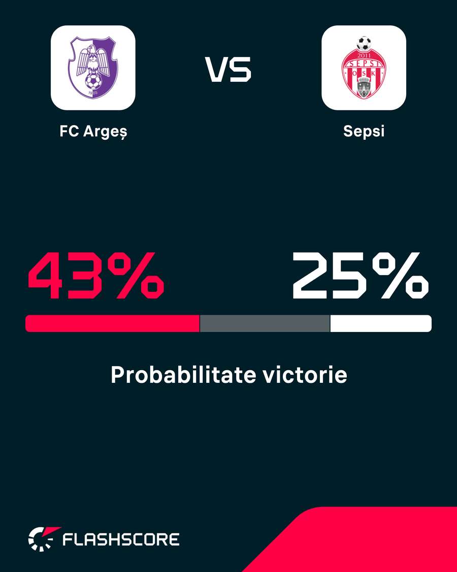 Probabilitate victorie Probabilitate victorie