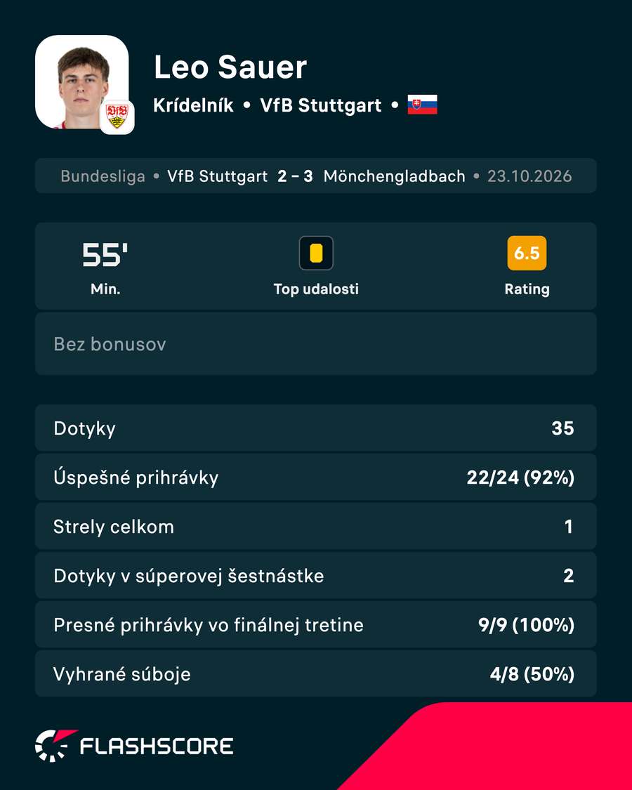Sauer a jeho výkon v číslach. Sauer a jeho výkon v číslach.