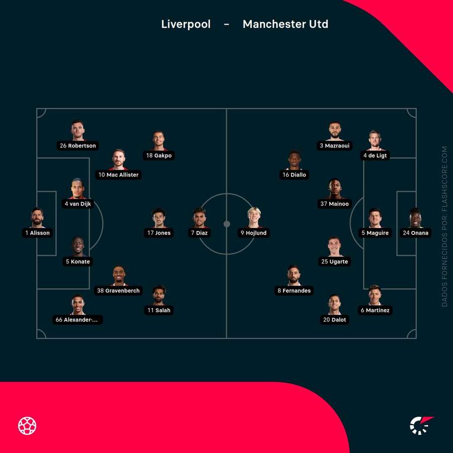 Os onzes de Liverpool e Manchester United