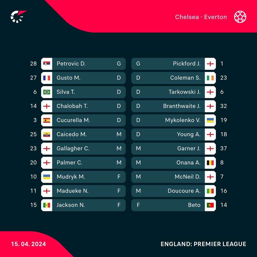 Starting line-ups