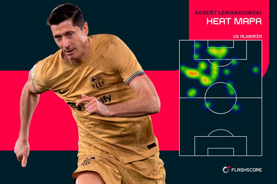 Heat mapa - Robert Lewandowski