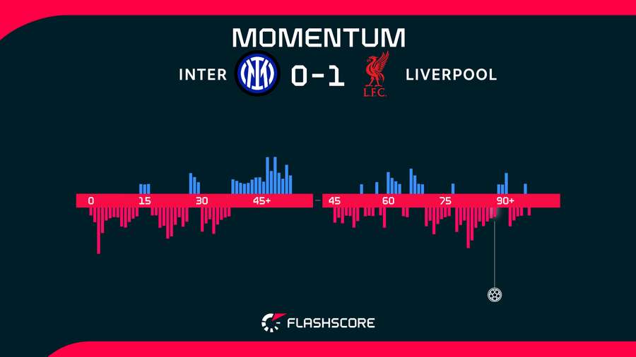 Match momentum Match momentum