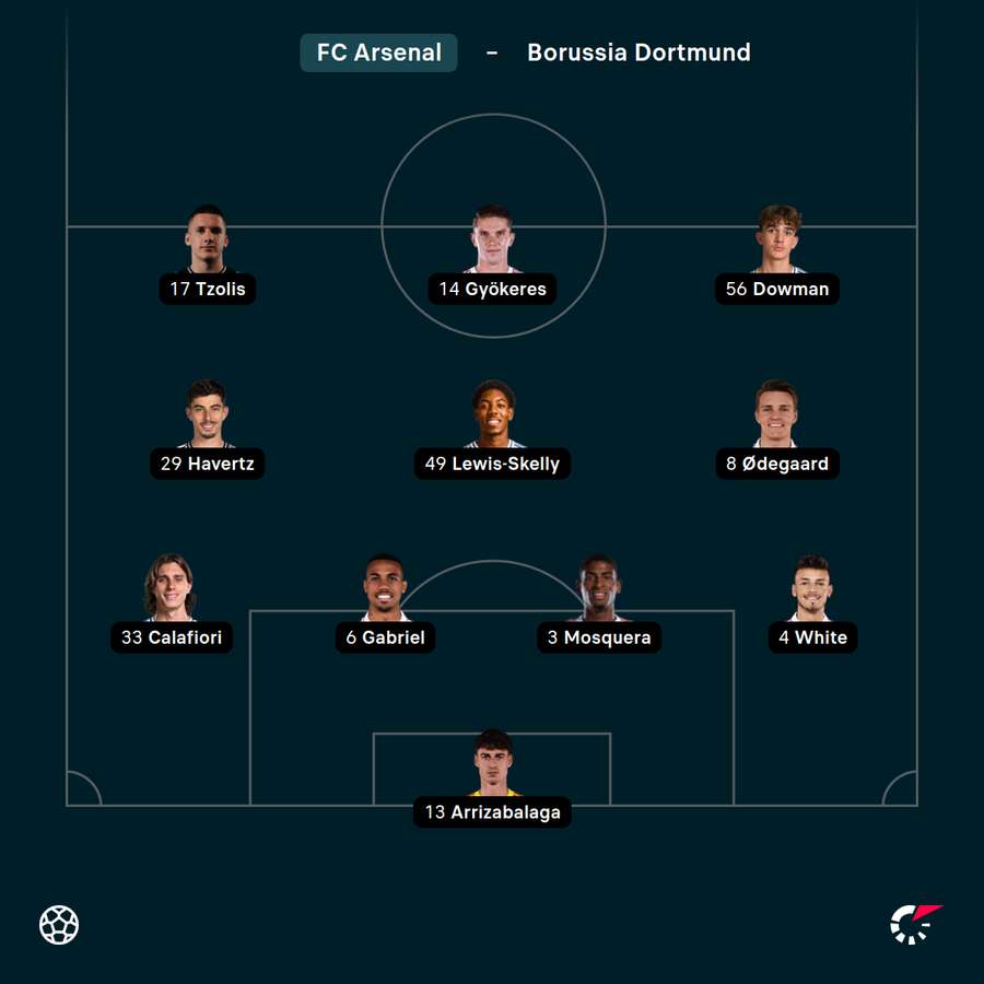 Startelf Arsenal Startelf Arsenal