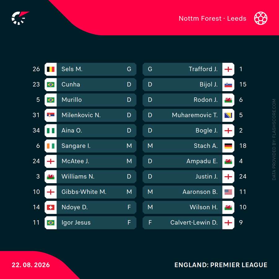 Lineups