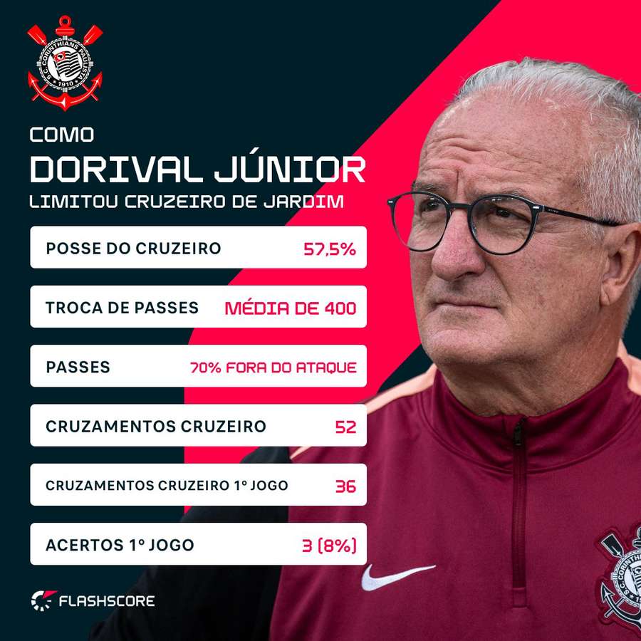 Dorival conseguiu fazer Jardim provar do próprio veneno Dorival conseguiu fazer Jardim provar do próprio veneno
