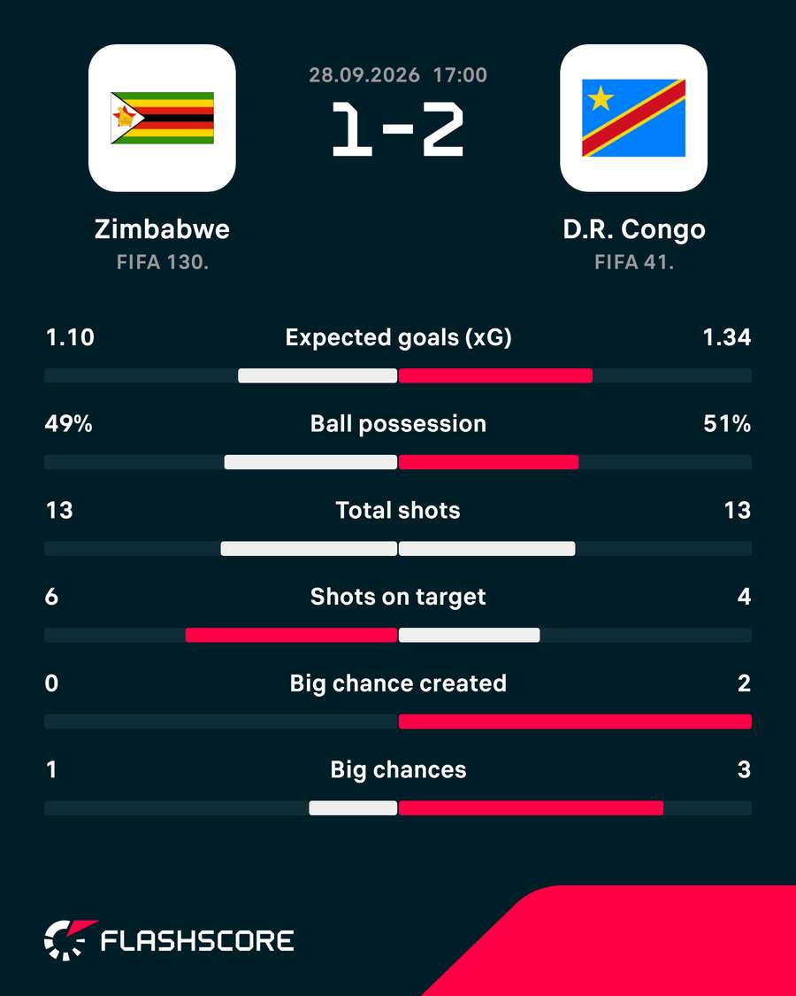 Match stats
