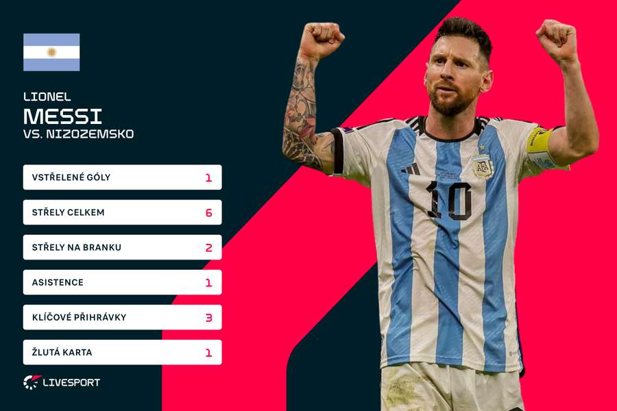 Individuální statistiky Lionela Messiho (vs Nizozemsko)