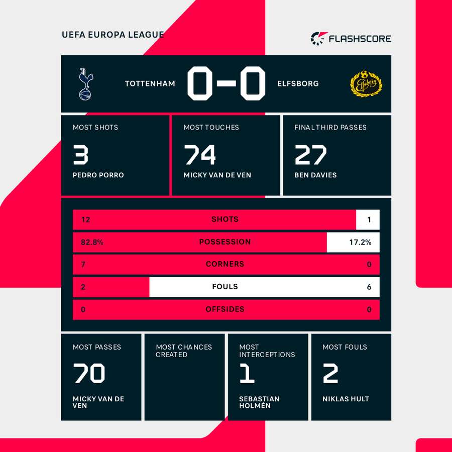 Match stats Match stats