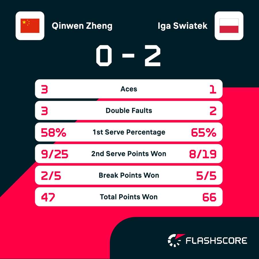 Key match stats