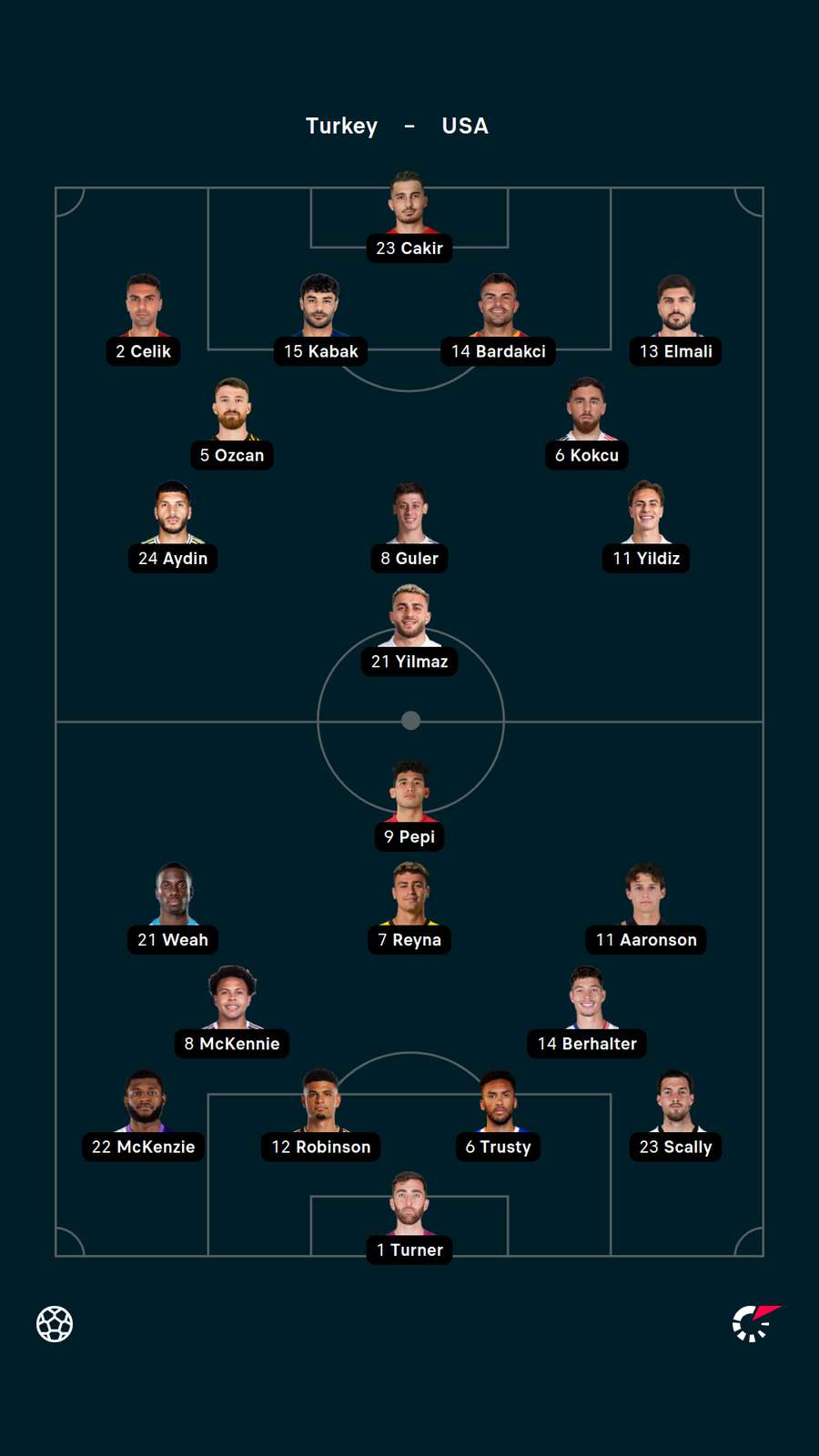 Turkey v USA Lineups Turkey v USA Lineups