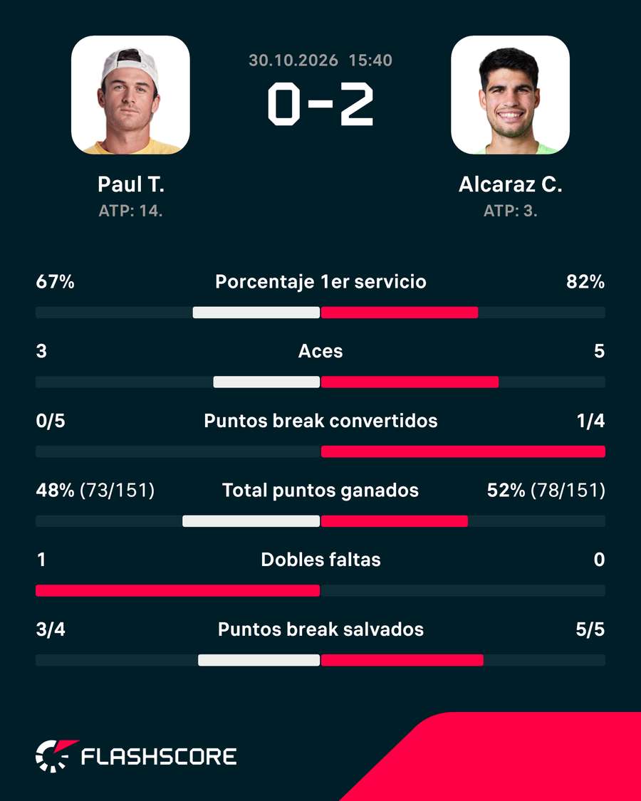Las estadísticas del duelo