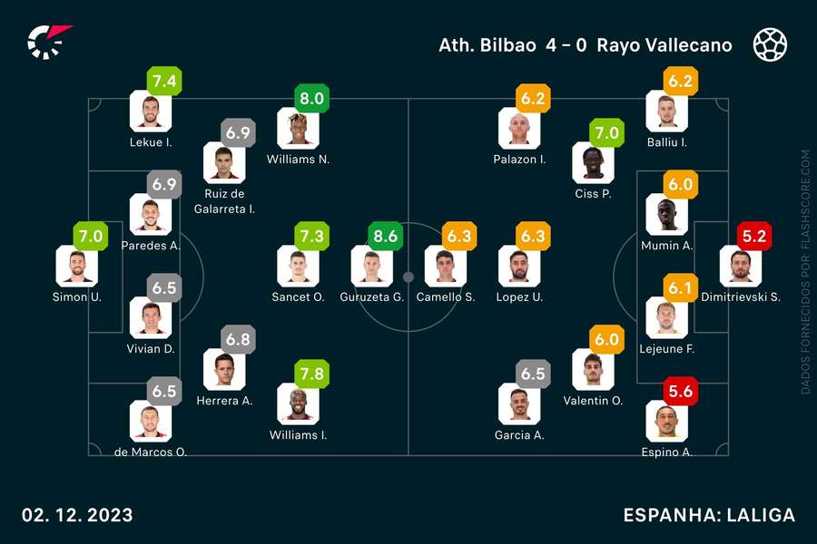 As equipas de Athletic e Rayo Vallecano