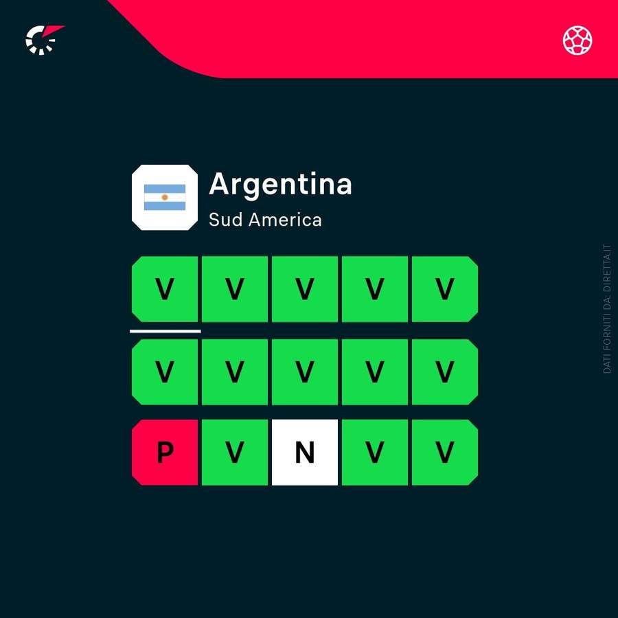 Forma attuale dell'Argentina Forma attuale dell'Argentina