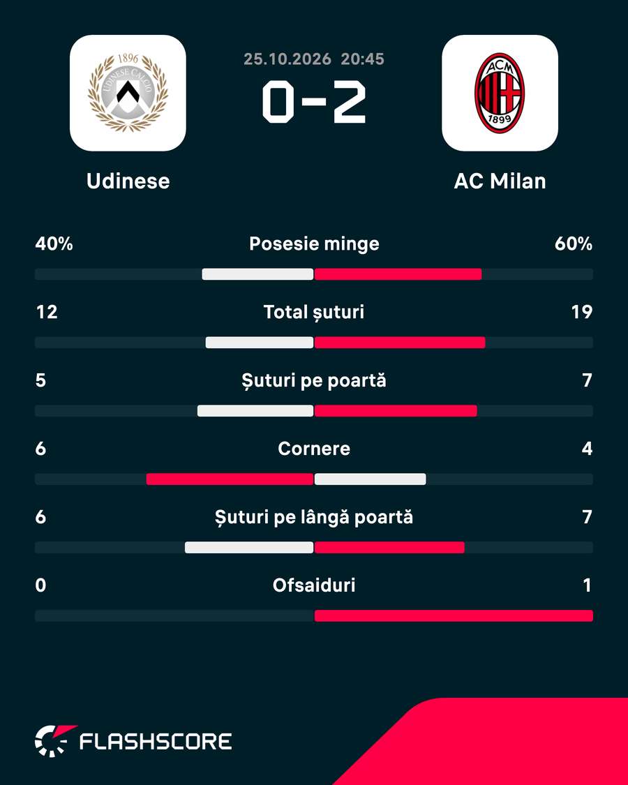 Statistici Statistici