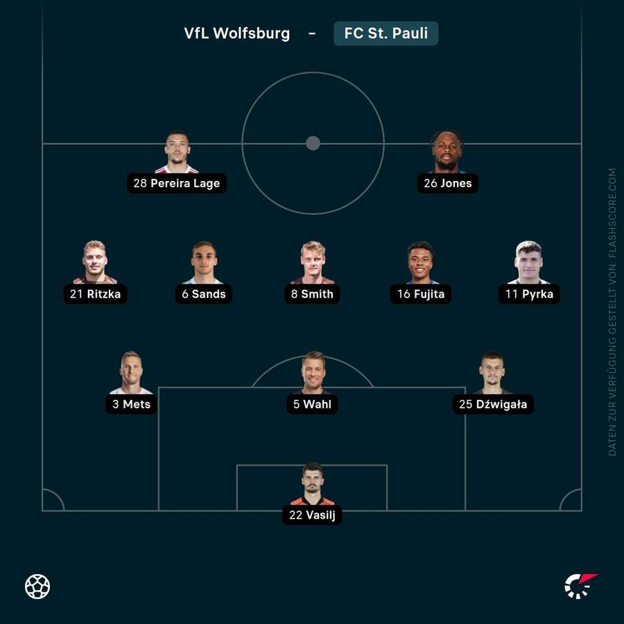 Aufstellung: FC St. Pauli