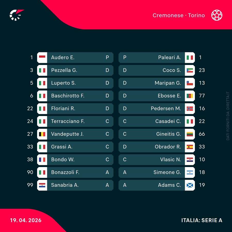 I titolari di Cremonese-Torino