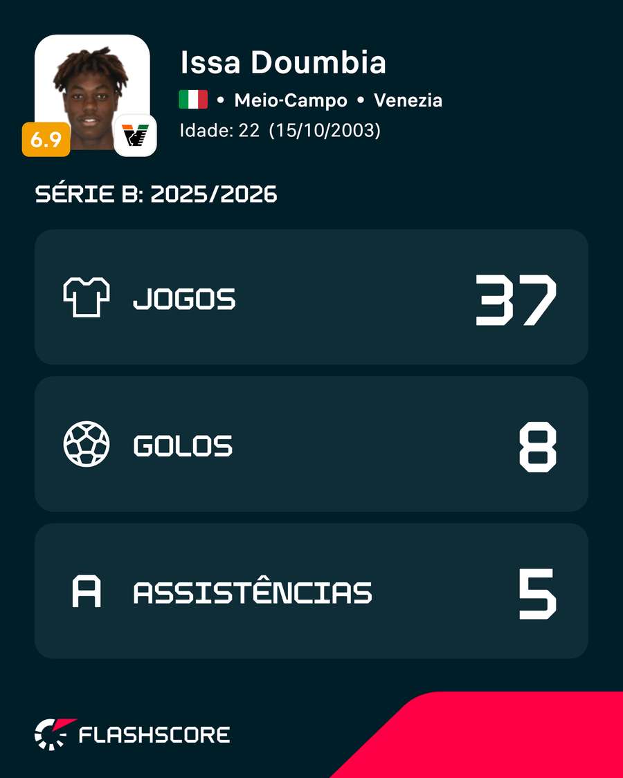 A última temporada de Issa Doumbia A última temporada de Issa Doumbia