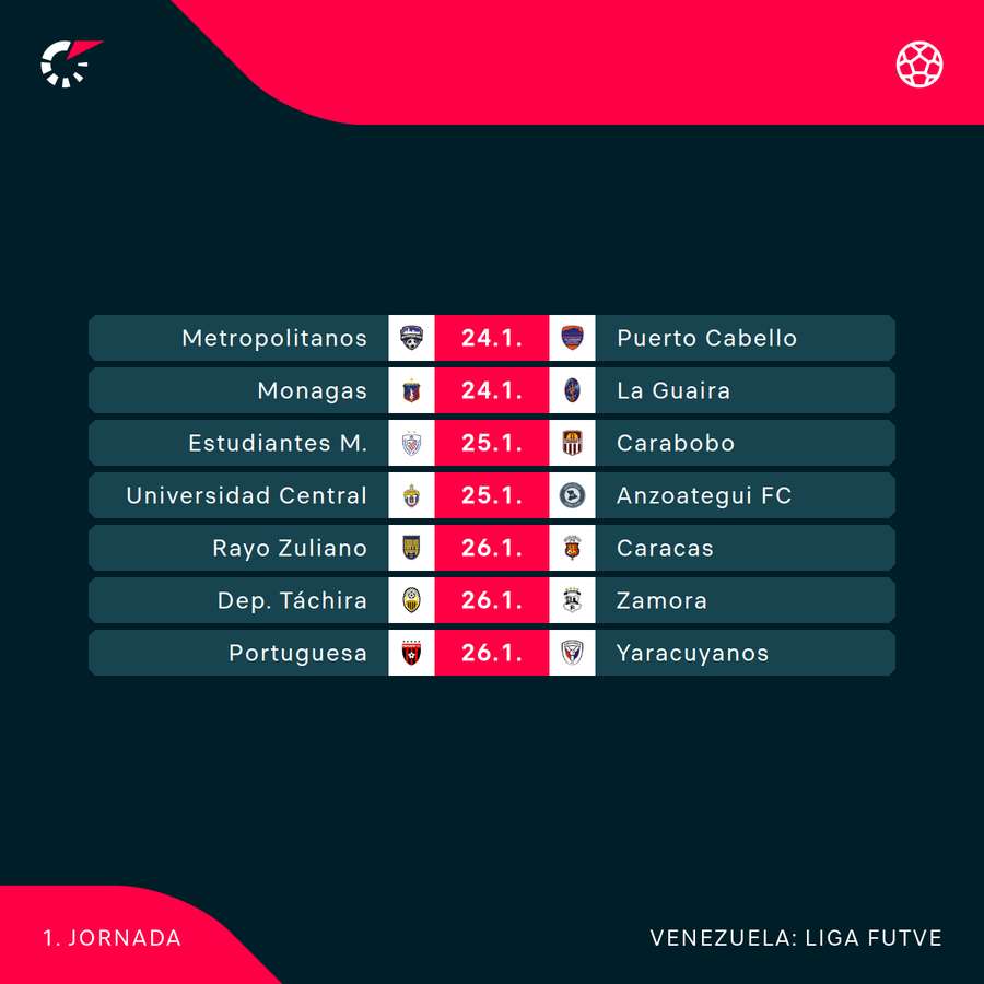 La primera fecha de la liga FUTVE La primera fecha de la liga FUTVE