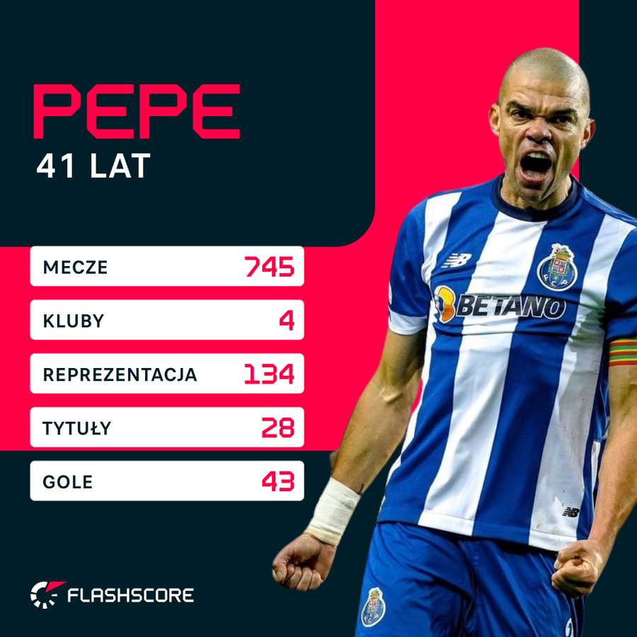 Liczby dotyczące kariery Pepe