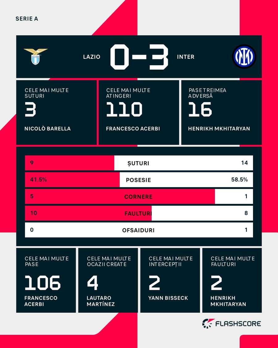 Statistici