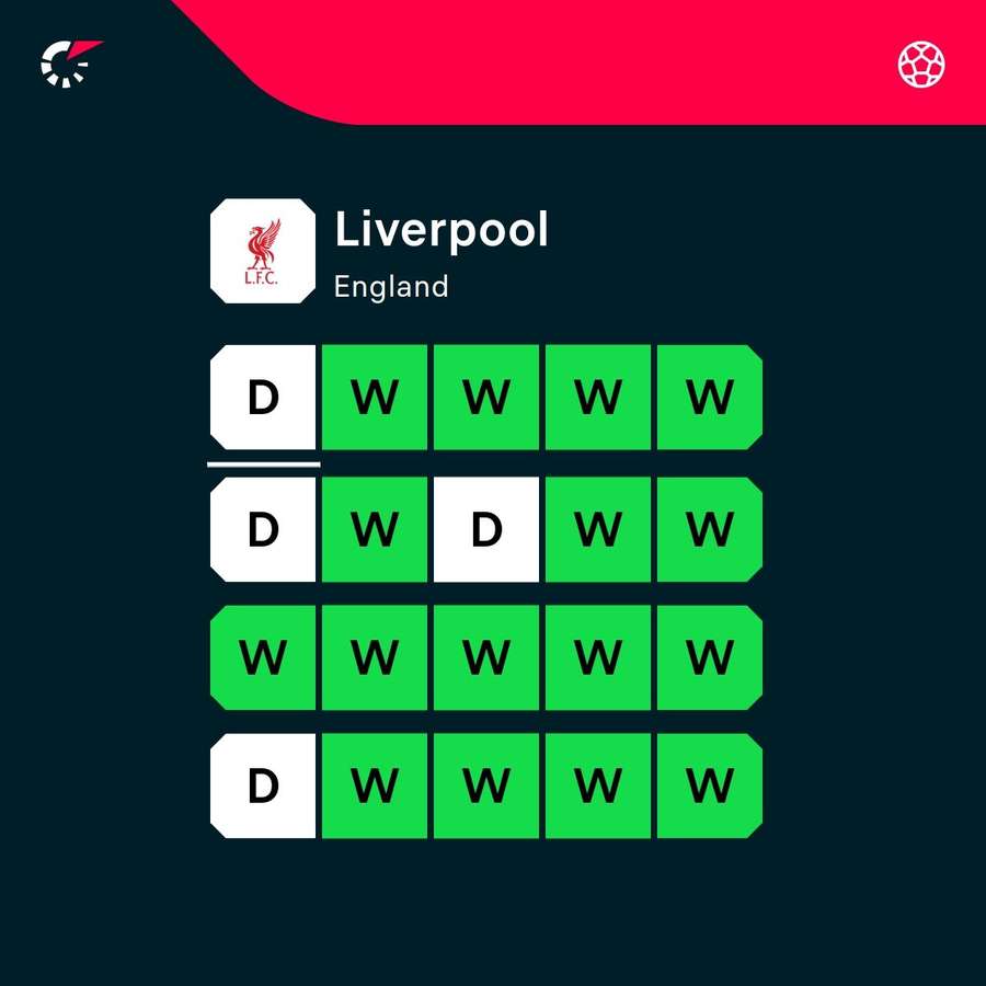 Liverpool form Liverpool form