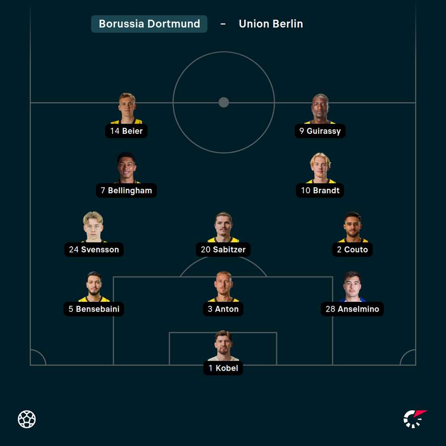 Startelf Borussia Dortmund