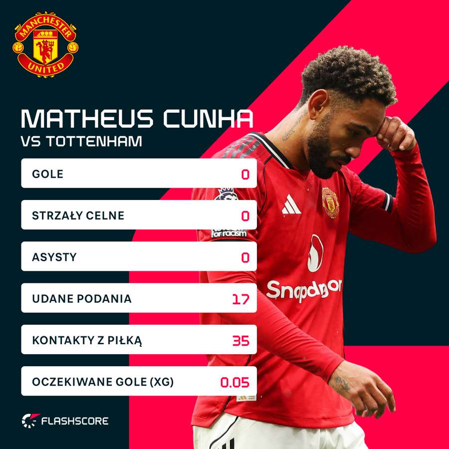 Cunha na razie nie radzi sobie najlepiej w Manchesterze.