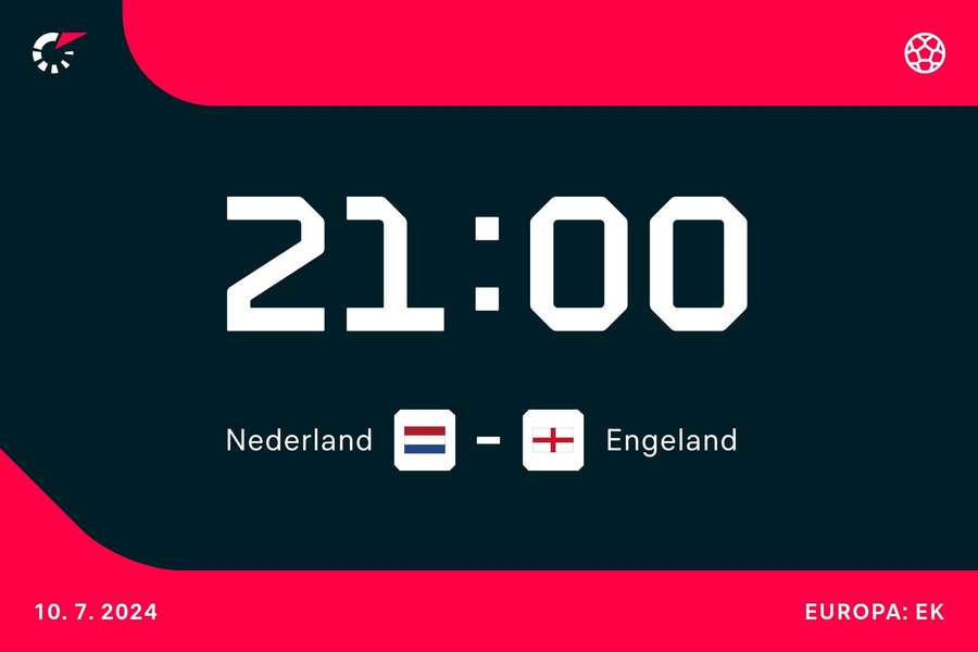 Affiche Engeland-Nederland