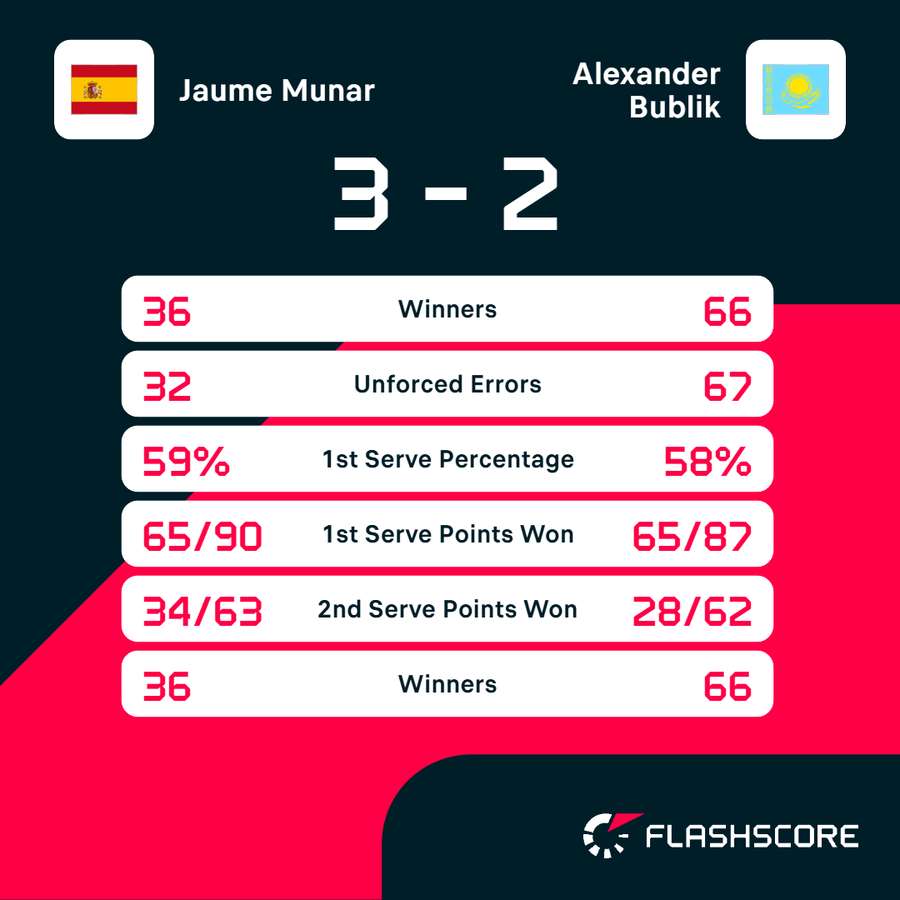Match stats