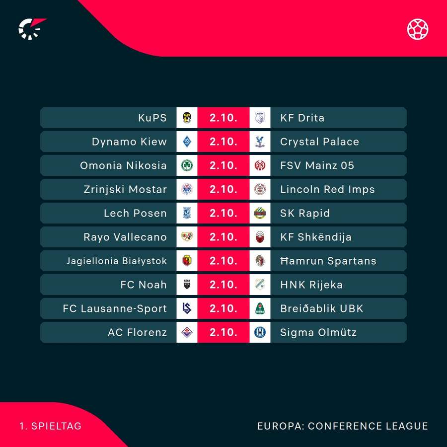 UEFA Conference League: Die Spiele der 1. Runde im Überblick