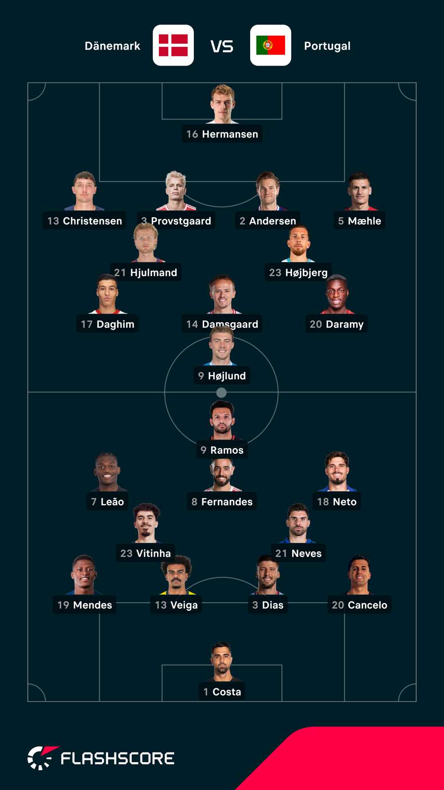 Aufstellungen Dänemark vs. Portugal
