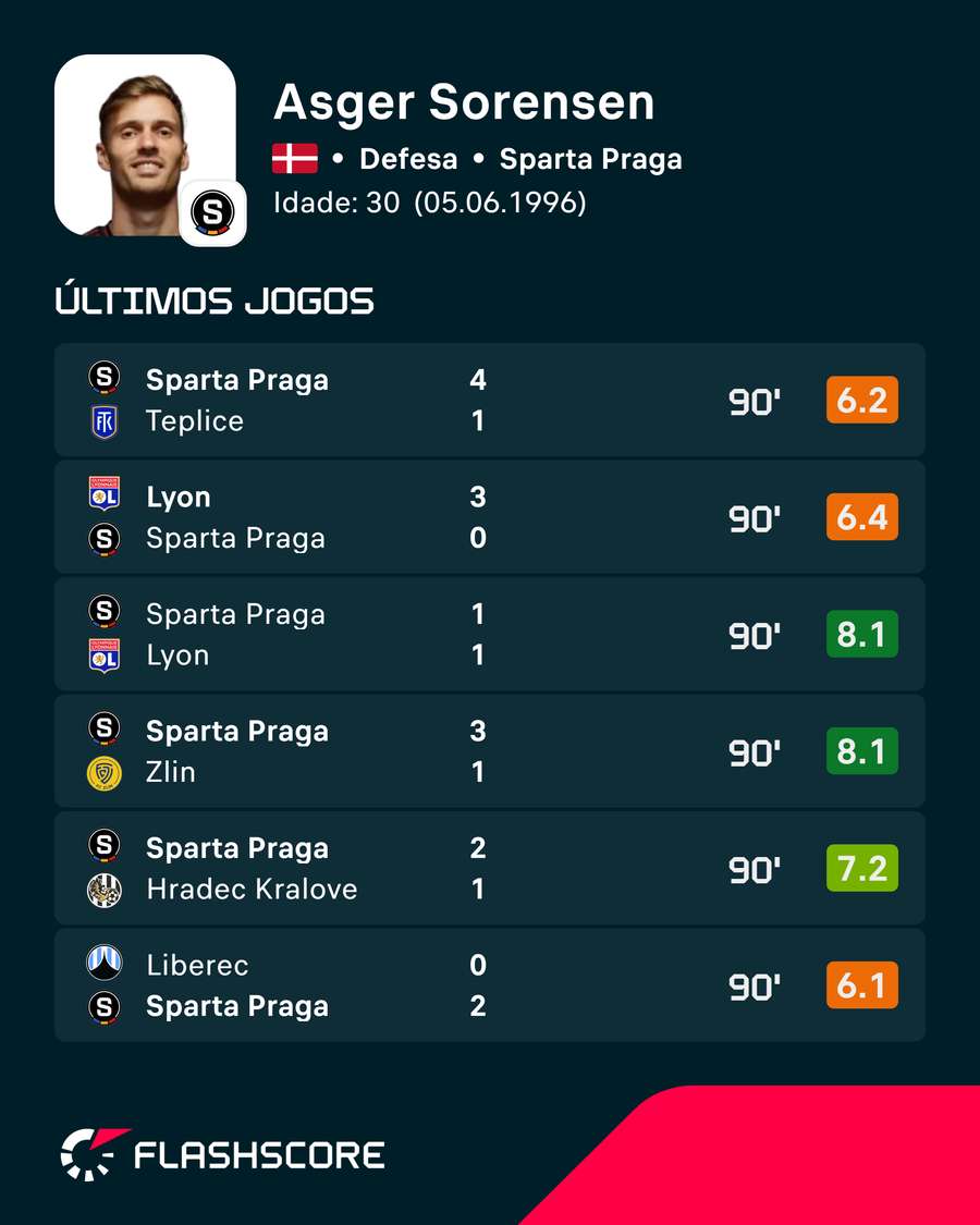 Números de Sorensen Números de Sorensen