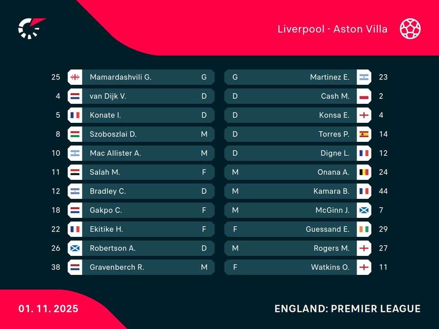 Starting XIs Starting XIs