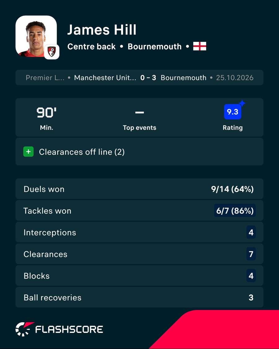 Hill vs Man Utd