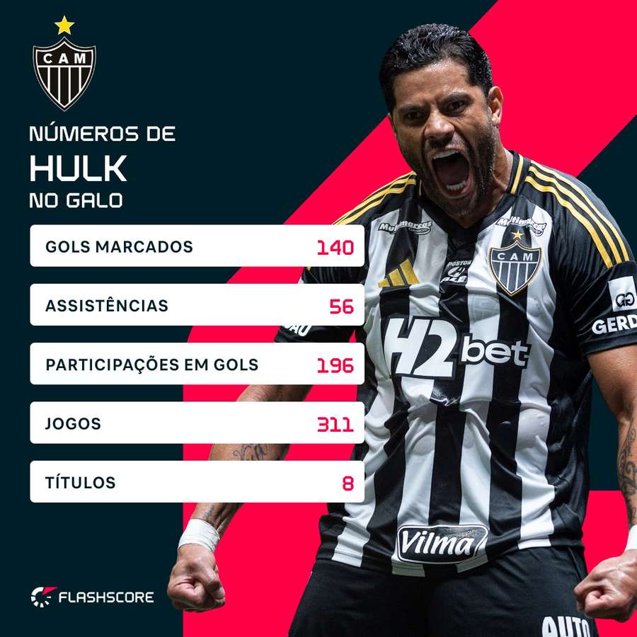 A passagem de Hulk no Atlético-MG