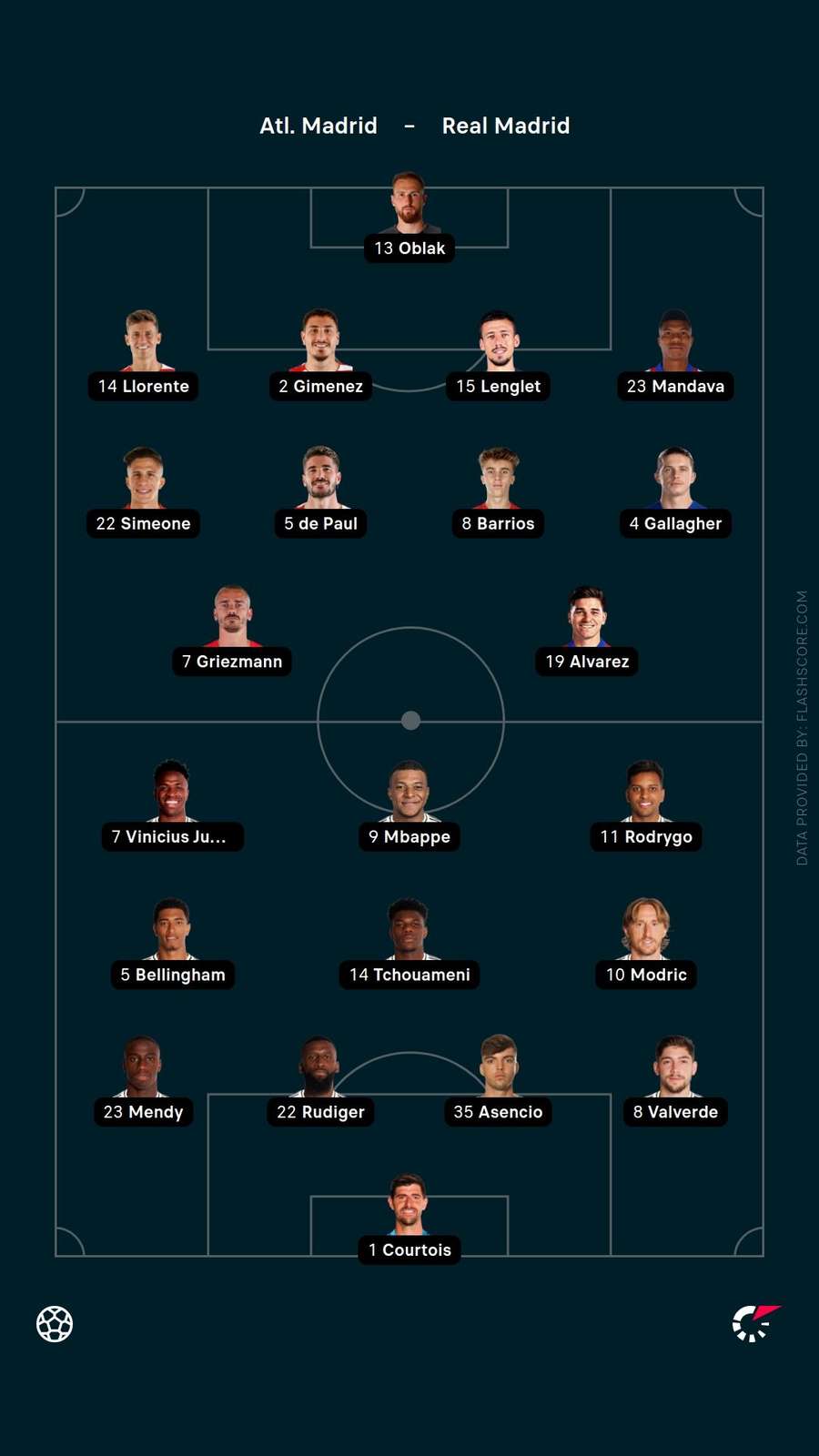Starting XIs