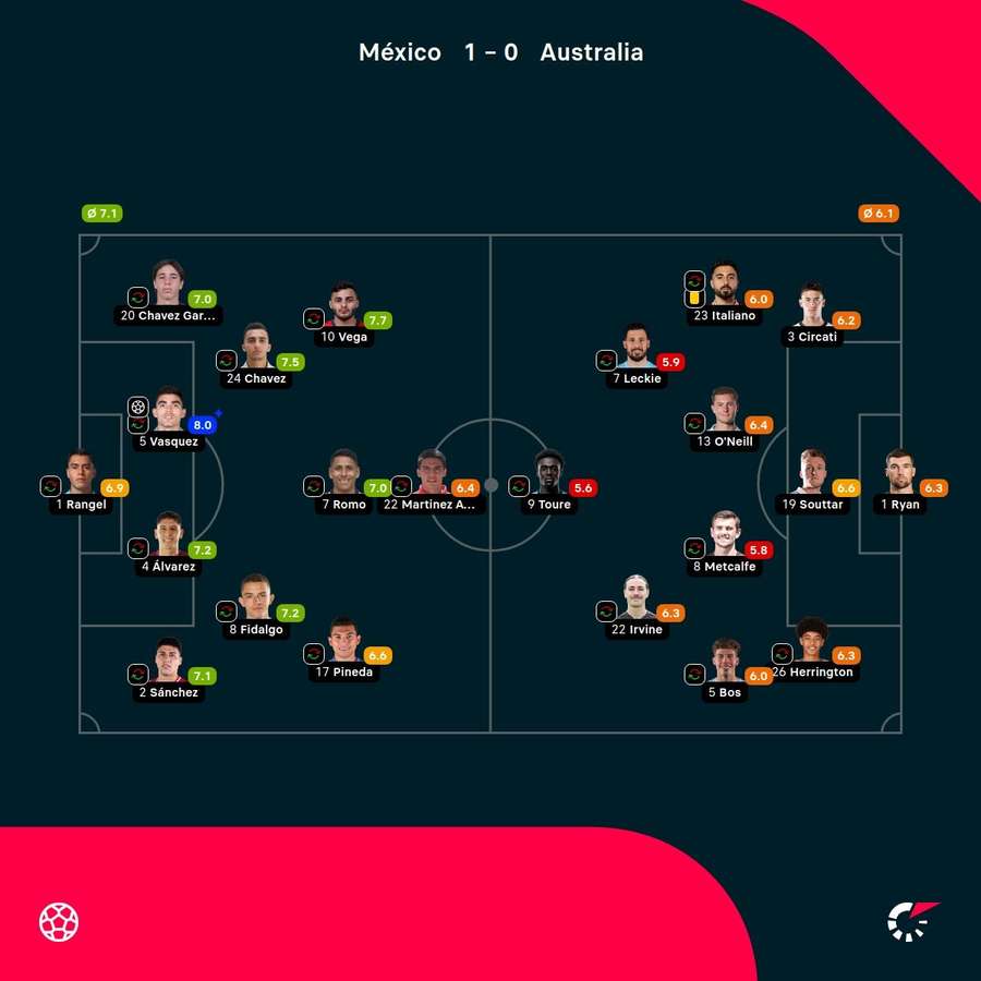 Las notas del partido