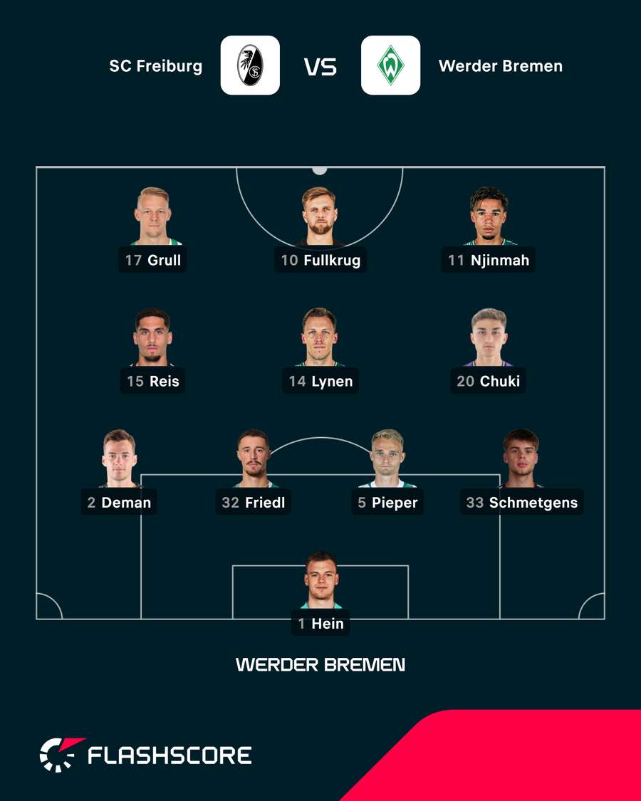 Bremens Startelf Bremens Startelf