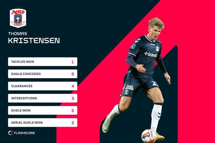 Thomas Kristensen. Thomas Kristensen.