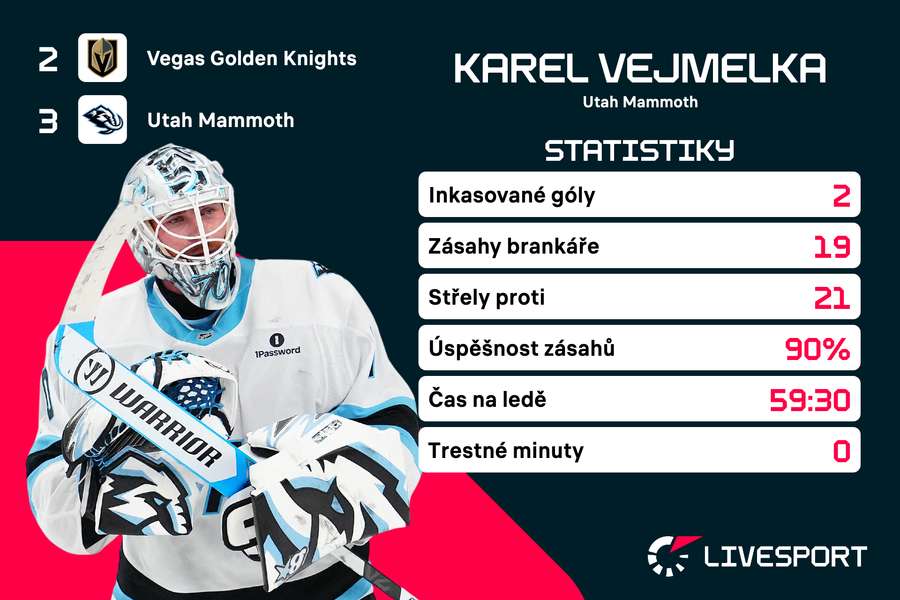 Statistiky Karla Vejmelky proti Vegas.