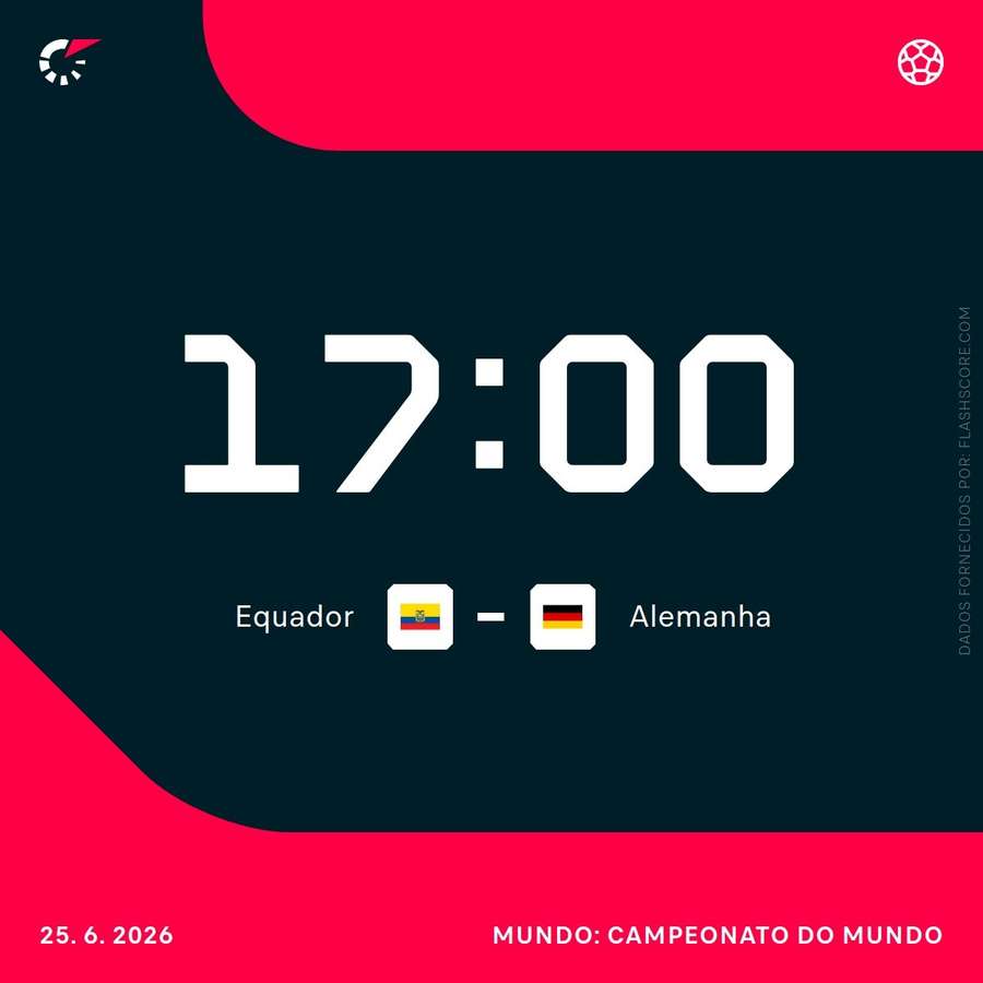 Equador precisa vencer para não depender da disputa entre 3º colocados