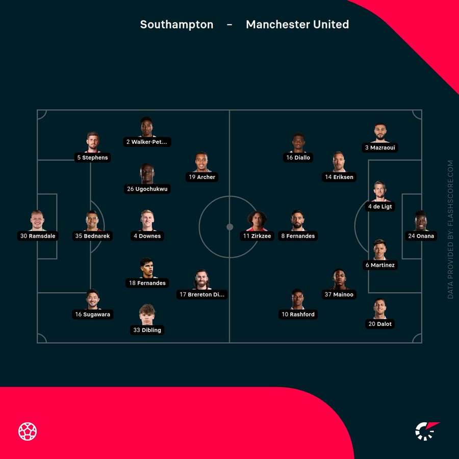 Echipele de start Southampton vs. Manchester United