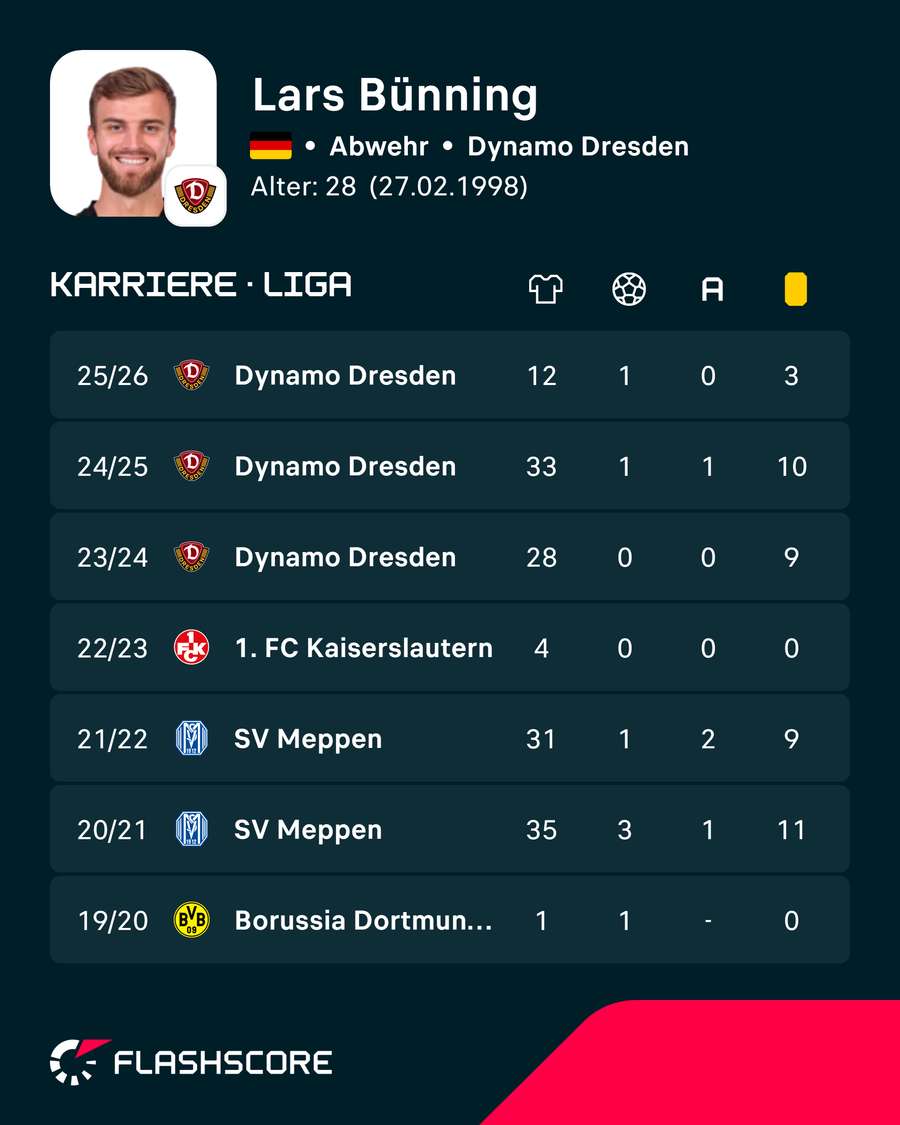 Bünning arbeitet noch an seinem Comeback Bünning arbeitet noch an seinem Comeback