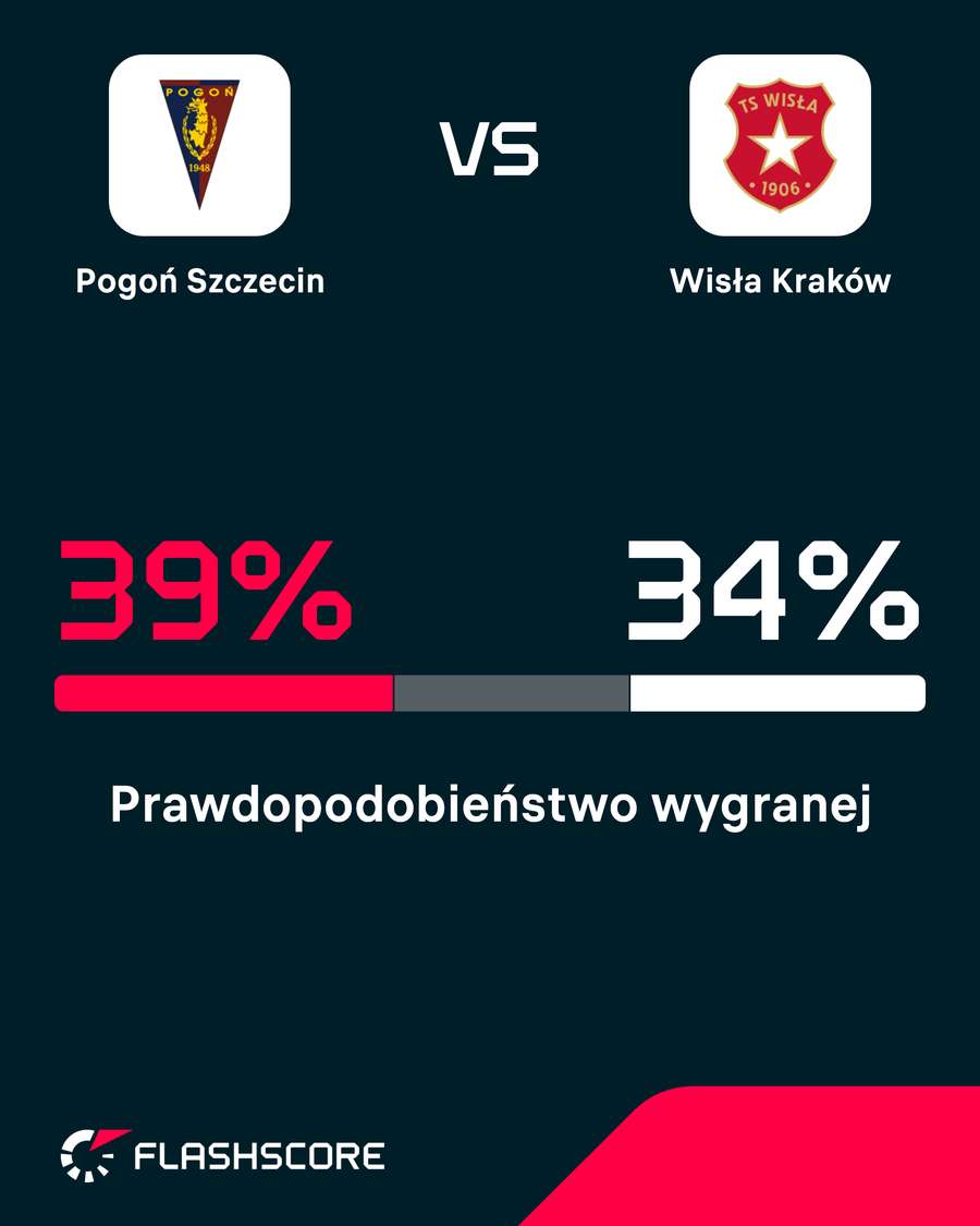 Prawdopodobieństwo wygranej Prawdopodobieństwo wygranej